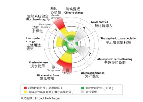 地球限度